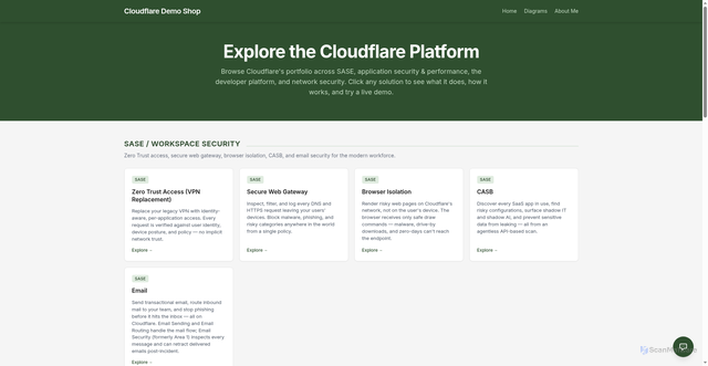Security scan screenshot of https://cloudflare-demo-shop.pages.dev/