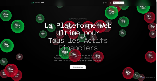 Security scan screenshot of https://2chart-com.pages.dev/fr/
