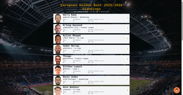 Security scan screenshot of https://europeangoldenshoe.com/