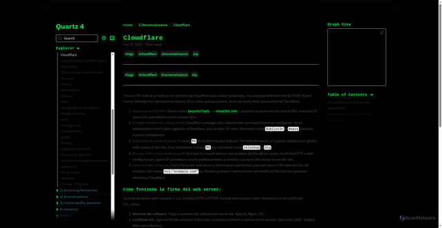 Security scan screenshot of https://appunti.pages.dev/1)-Reconnaissance/Cloudflare