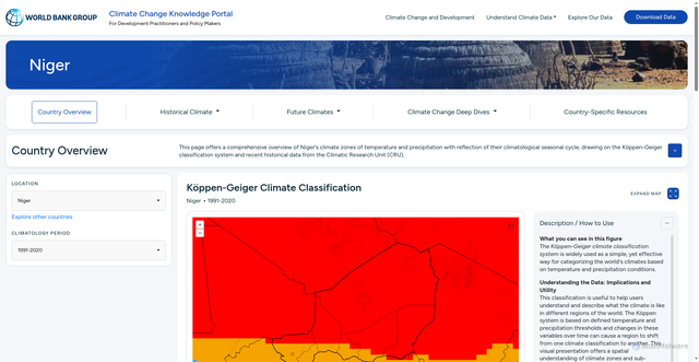 Security scan screenshot of https://climateknowledgeportal.worldbank.org/country/niger