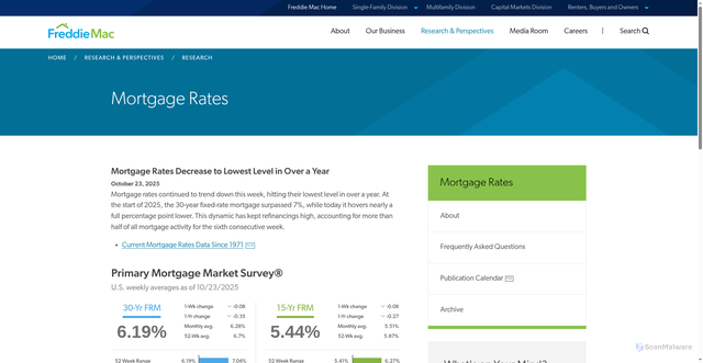Security scan screenshot of https://www.freddiemac.com/pmms