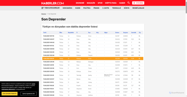 Security scan screenshot of https://www.haberler.com/son-depremler/