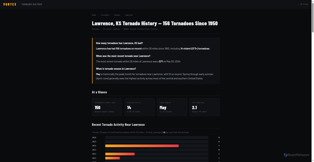 Security scan screenshot of https://vortexintel.app/tornadoes/kansas/lawrence