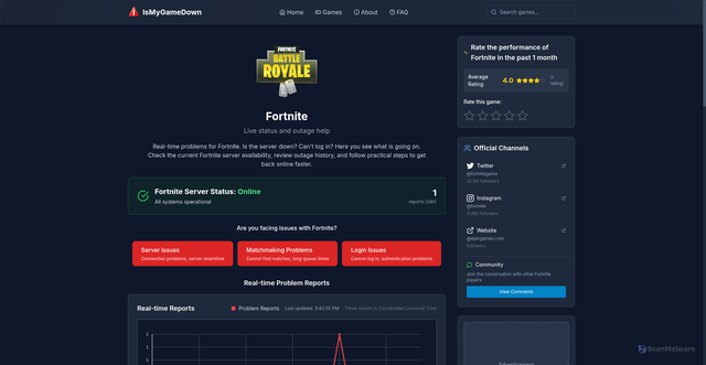 Security scan screenshot of https://ismygamedown.com/game/fortnite