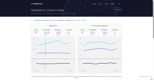 Security scan screenshot of https://aaa-8pm.pages.dev/global-index/croatia