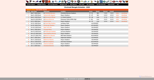 Security scan screenshot of https://nflskybox.com/chooseTeam.php?fid=18