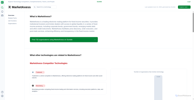 Security scan screenshot of https://sumble.com/tech/marketaxess
