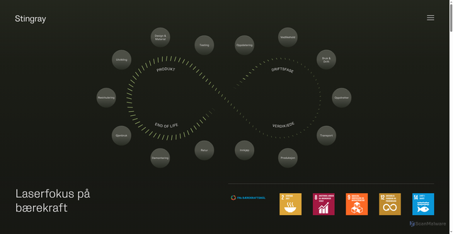 Security scan screenshot of https://sustainability.istingray.no/