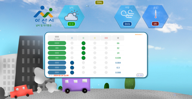 Security scan screenshot of https://www.asan.go.kr/main/weather/