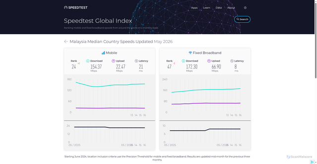 Security scan screenshot of https://fltshkn.pages.dev/global-index/malaysia