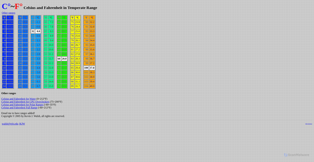 Security scan screenshot of https://web.njit.edu/~walsh/celsius/