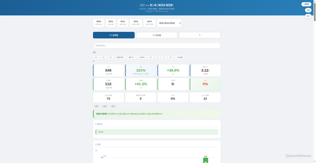 Security scan screenshot of https://kanban-report.pages.dev/weekly_2024-W39