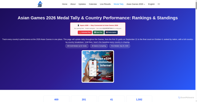Security scan screenshot of https://asiasportshub.com/asian-games-medal-tally/