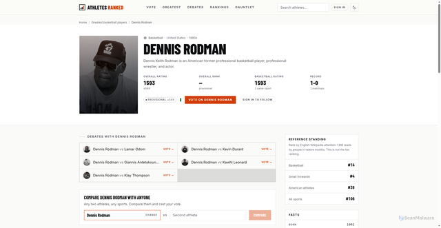 Security scan screenshot of https://athletesranked.com/athlete/dennis-rodman