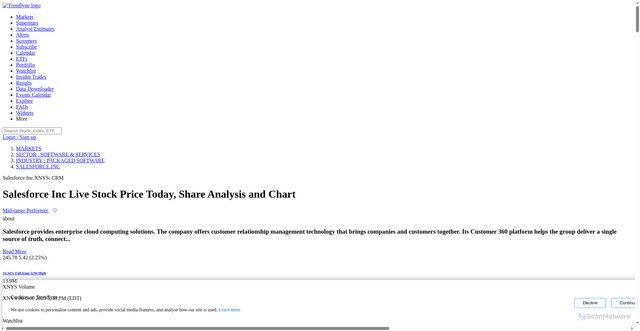 Security scan screenshot of https://us.trendlyne.com/us/equity/1403277/CRM/salesforce-inc/