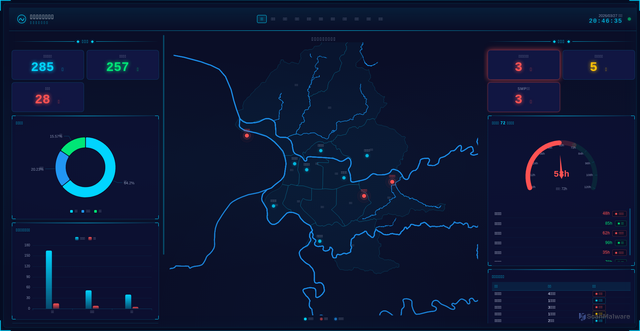 Security scan screenshot of http://water-dashboard-7w6.pages.dev/
