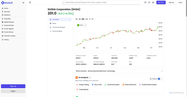 Security scan screenshot of https://www.kavout.com/stocks/nasdaq-nvda/nvidia-corporation