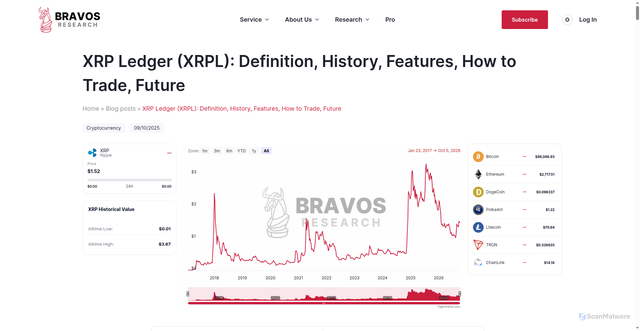Security scan screenshot of https://bravosresearch.com/blog/cryptocurrency/xrp-ledger-xrpl/