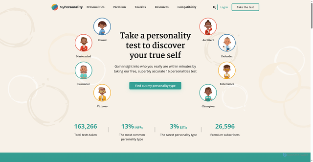 Security scan screenshot of https://mypersonality.net