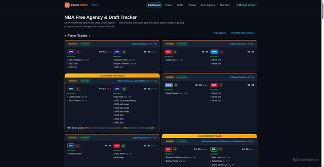 Security scan screenshot of https://www.frontoffice.team/