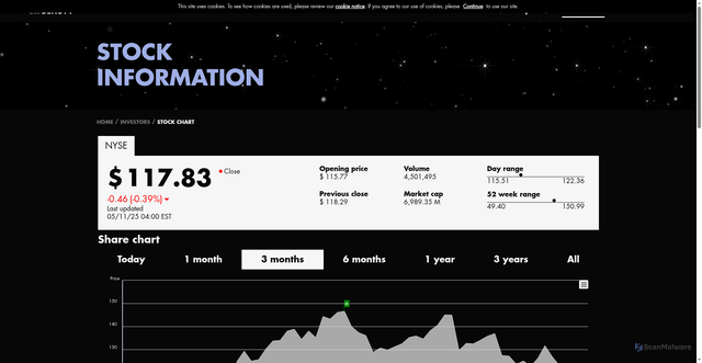 Security scan screenshot of https://investor.elfbeauty.com/stock-and-financial/detailed-stock-quote
