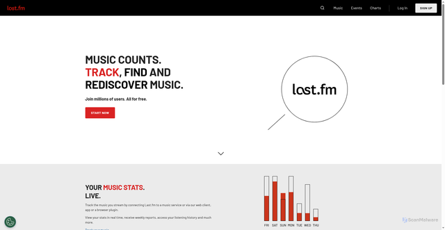 Security scan screenshot of https://build.last.fm