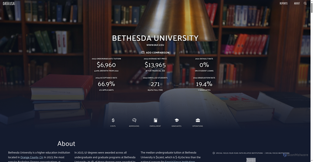 Security scan screenshot of https://datausa.io/profile/university/bethesda-university