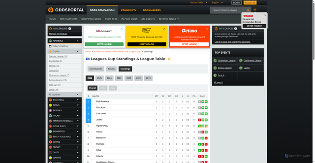 Security scan screenshot of https://backend.oddsportal.com/football/north-central-america/leagues-cup/standings/