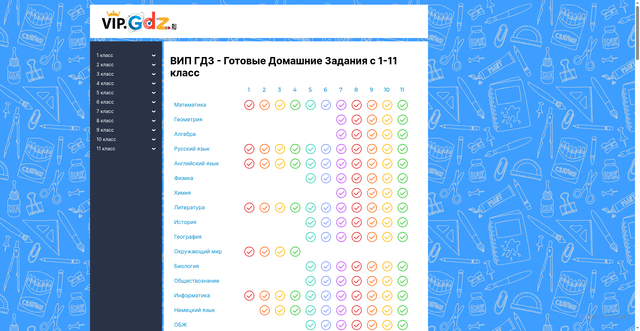 Security scan screenshot of https://vip.gdz.ru