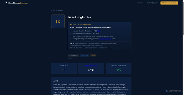 Security scan screenshot of https://global-trader-rankings.pages.dev/traders/israel-englander
