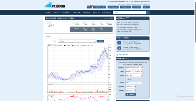 Security scan screenshot of https://www.eoddata.com/stockquote/NASDAQ/NBIS.htm