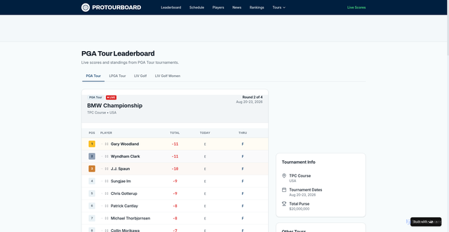 Security scan screenshot of https://protourboard.com/leaderboards/pga