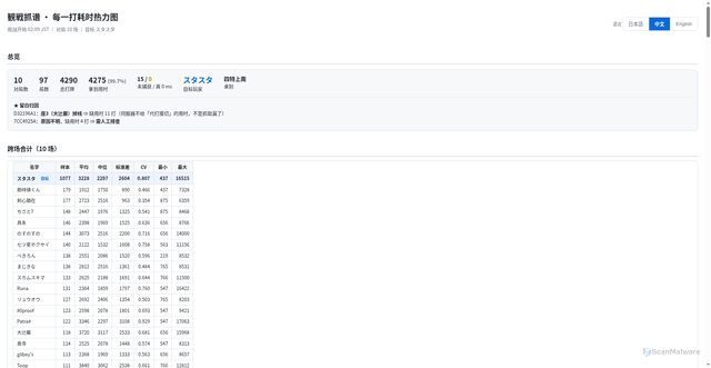 Security scan screenshot of https://blank-gold-5xsxmqnv-dpdp5n8h23u1.edgeone.dev/