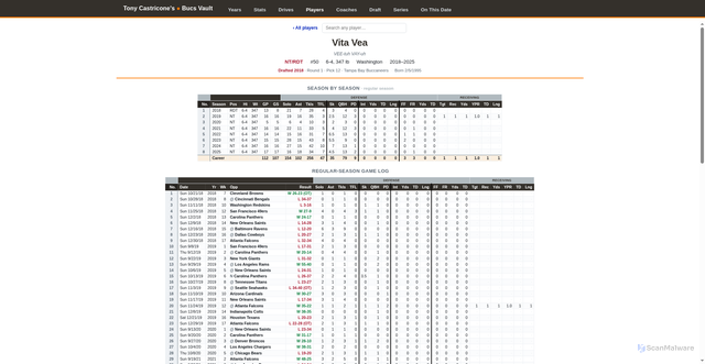 Security scan screenshot of https://bucs-vault.netlify.app/?player=Vita+Vea