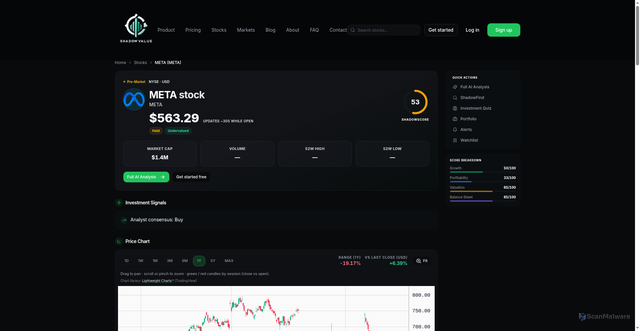 Security scan screenshot of https://www.shadowvalue.com/stocks/meta