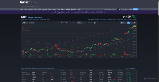 Security scan screenshot of https://finviz.com/quote.ashx?t=NBIS