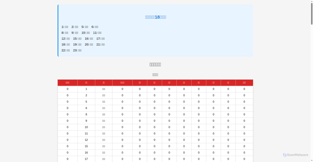 Security scan screenshot of https://grotesque-black-f2ghydtc4m-nqilk5jmr1.edgeone.app/