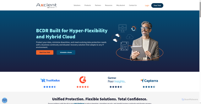 Security scan screenshot of https://axcient.com