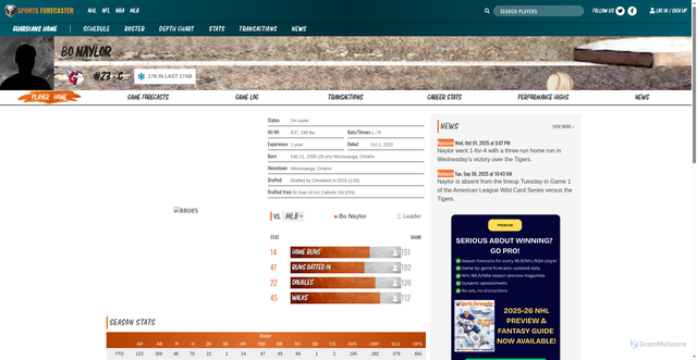 Security scan screenshot of https://sportsforecaster.com/mlb/p/88085/Bo_Naylor