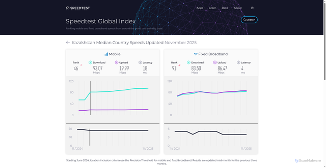 Security scan screenshot of https://cdrew6rdfg.pages.dev/global-index/kazakhstan