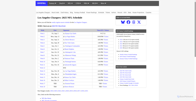 Security scan screenshot of https://eatdrinkandsleepfootball.com/nfl/sd/schedule/