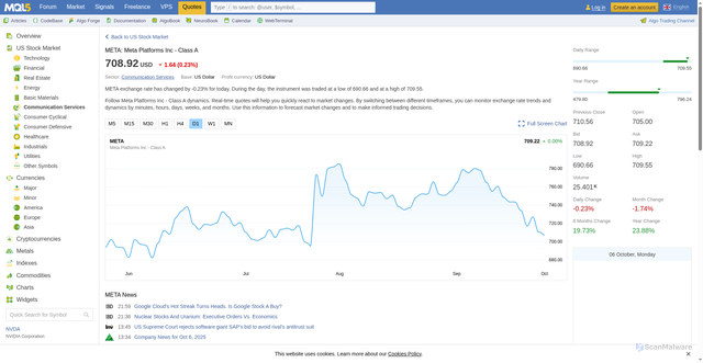 Security scan screenshot of https://www.mql5.com/en/quotes/stocks/meta
