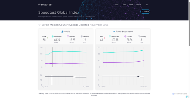 Security scan screenshot of https://heru.pages.dev/global-index/serbia