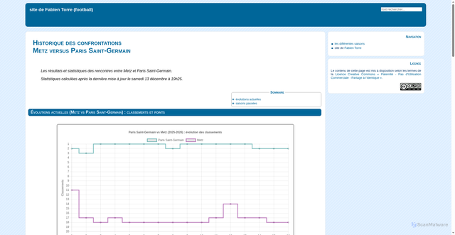 Security scan screenshot of https://football.fabien-torre.fr/confrontations/metz-parissg.php