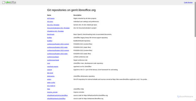 Security scan screenshot of https://git.libreoffice.org