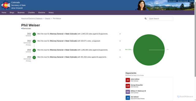 Security scan screenshot of https://historicalelectiondata.coloradosos.gov/candidate/438