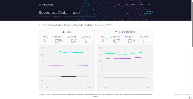 Security scan screenshot of https://1-8we.pages.dev/global-index/denmark
