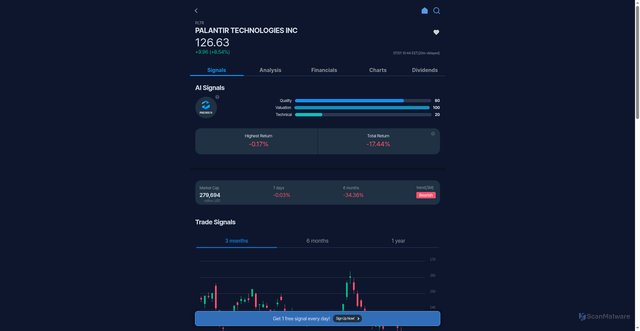 Security scan screenshot of https://www.usstocksignal.com/search/search_view/PLTR