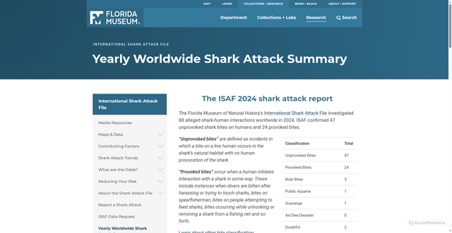 Security scan screenshot of https://www.floridamuseum.ufl.edu/shark-attacks/yearly-worldwide-summary/